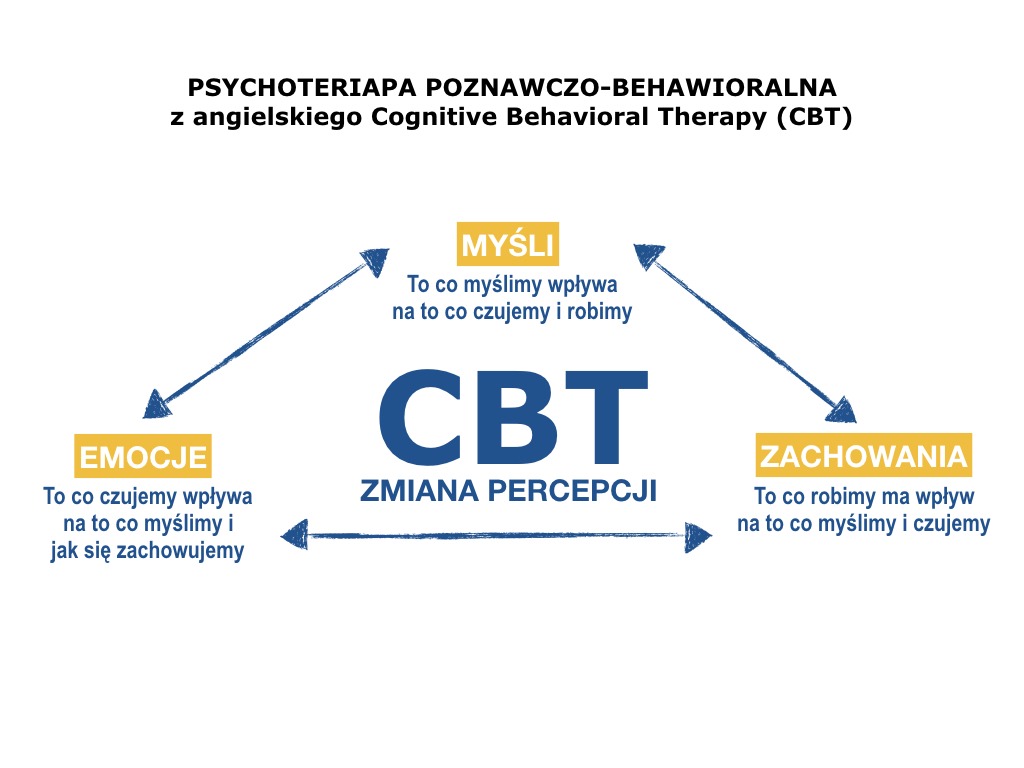 CBT